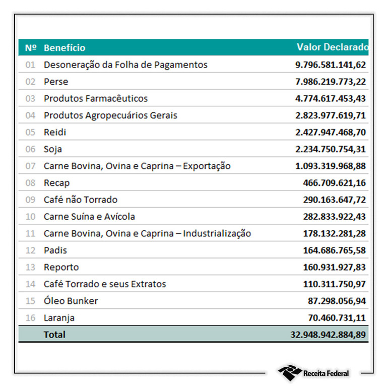 grafico
