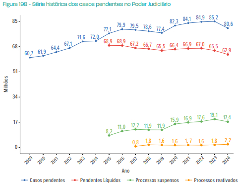 grafico1