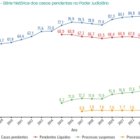 O IMPACTO DAS EXECUÇÕES FISCAIS NO PODER JUDICIÁRIO